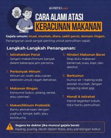 WASPADA KERACUNAN MAKANAN